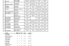 Plauschturnier_Rangliste_HD_D