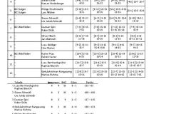 Plauschturnier_Rangliste_HD_P