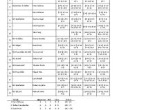 Plauschturnier_Rangliste_HE_D