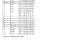 Plauschturnier_Rangliste_HE_P