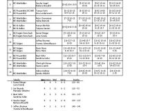 Plauschturnier_Rangliste_MX_D