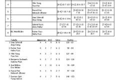 Plauschturnier_Rangliste_MX_P
